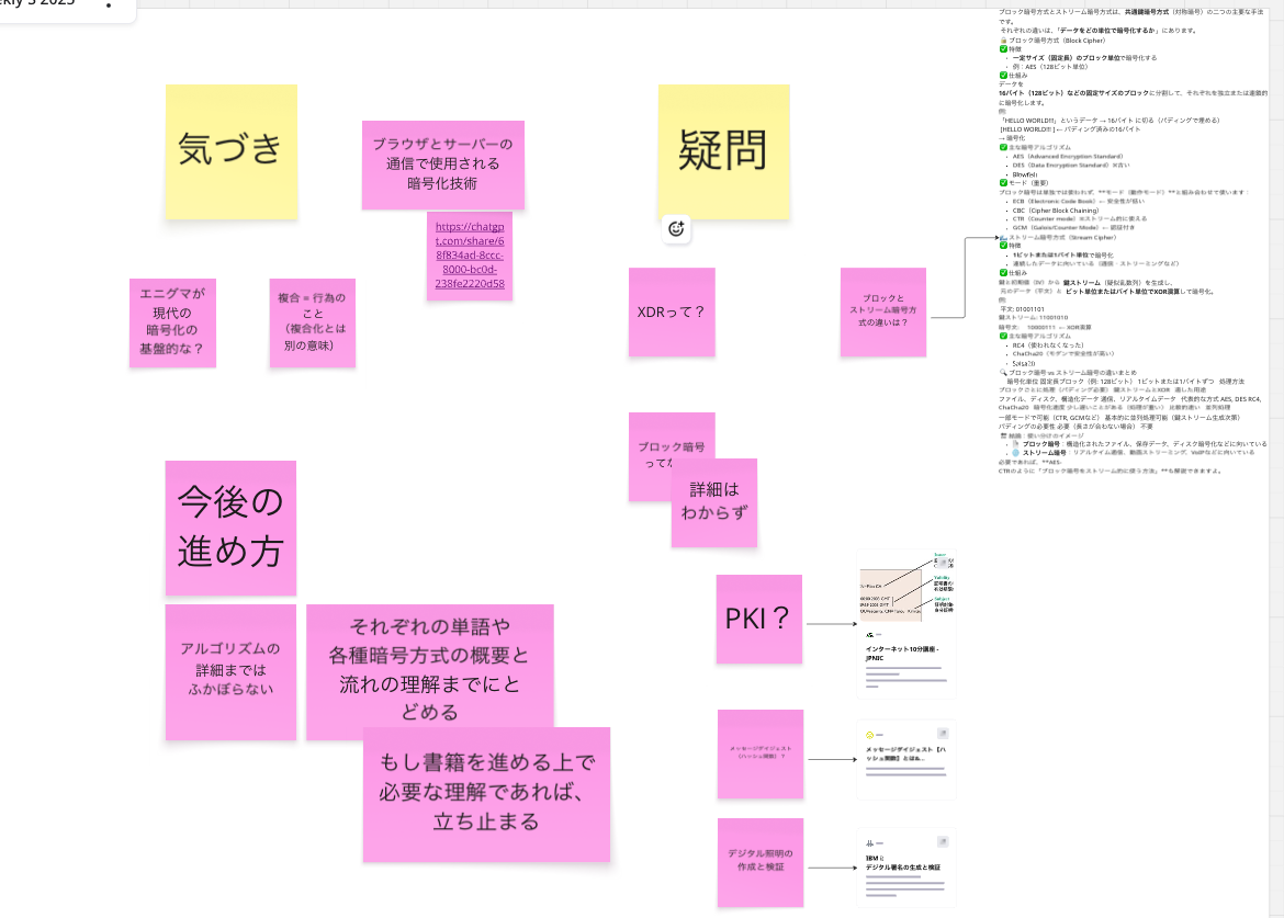 書籍「今さら聞けない暗号技術＆認証・認可」輪読会の様子