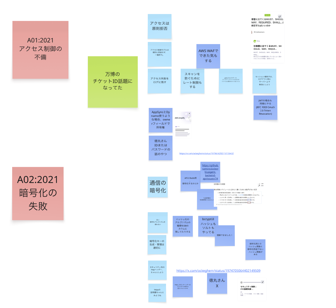 OWASP Top10を読んだセキュリティ勉強会の様子